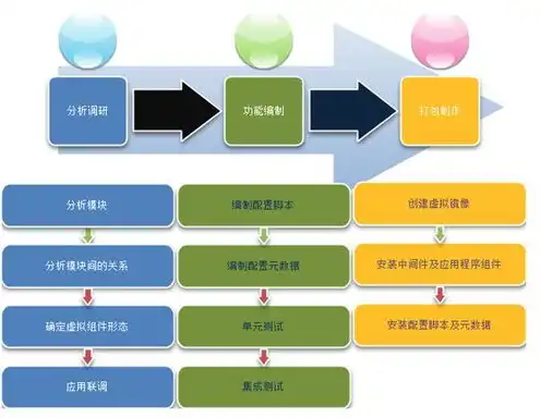 云服务器虚拟技术信息备份，云服务器虚拟技术，构建高效、可靠的云服务平台之道