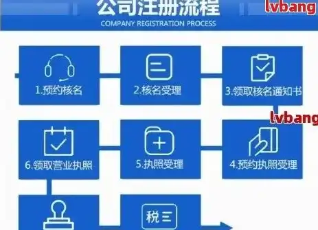 公司域名注册要收费吗现在怎么办，最新解析，公司域名注册费用及注册流程详解