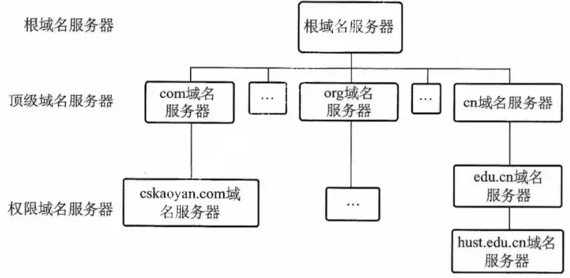 怎么解析域名到服务器端，深入解析域名解析到服务器端的全过程及优化策略