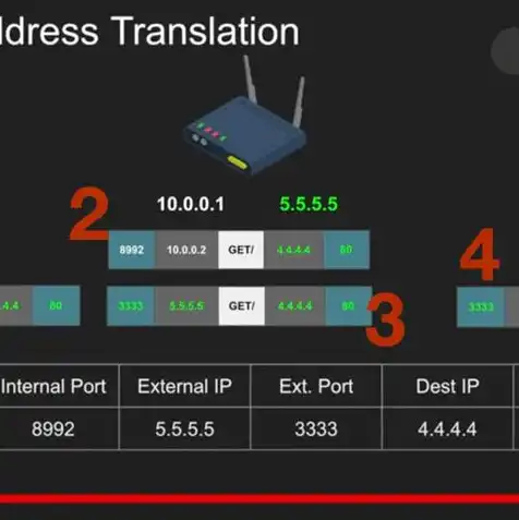 websocket服务端，深入剖析WebSocket服务器连接失败问题及解决方案