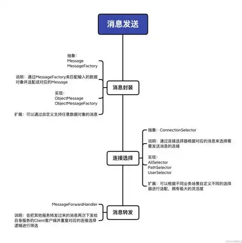 websocket服务端，深入剖析WebSocket服务器连接失败问题及解决方案