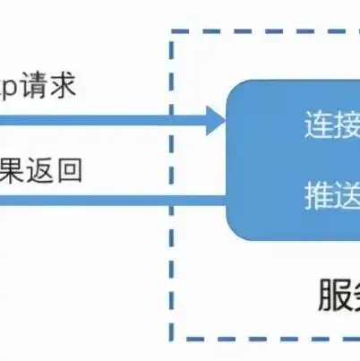 websocket服务端，深入剖析WebSocket服务器连接失败问题及解决方案