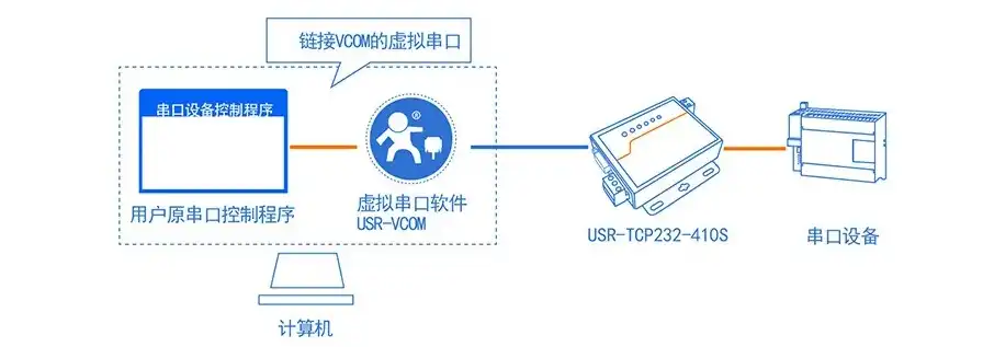 串口联网服务器怎么用，深入解析串口设备联网服务器，功能、应用与操作指南