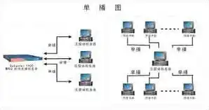 局域网视频流媒体服务器连接失败，局域网视频流媒体服务器连接失败，原因排查与解决方案详解