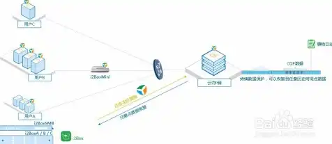 云服务器下载文件到本地，云服务器下载文件攻略，高效便捷的远程数据传输方法