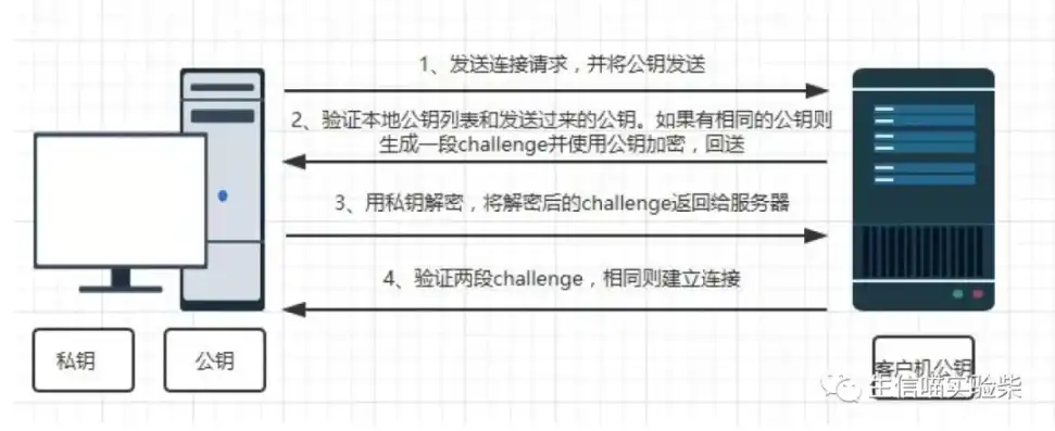 云服务器下载文件到本地，云服务器下载文件攻略，高效便捷的远程数据传输方法