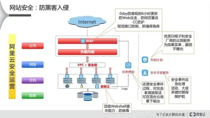 web内存泄露，深入解析Web内存泄露，成因、影响及应对策略