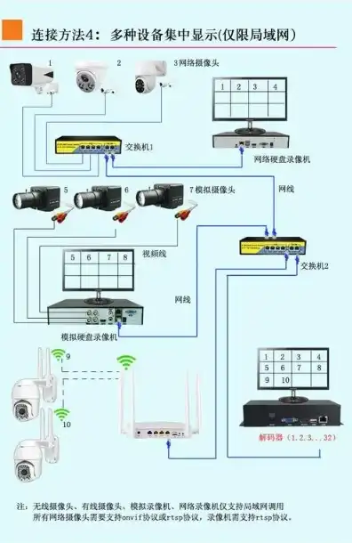 云服务器如何连接本地摄像头，云服务器连接本地摄像头，实现远程监控的完整指南