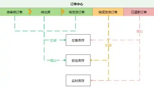 进销存系统怎么部署到自己服务器，进销存系统高效部署，选择服务器的关键因素与实操步骤详解