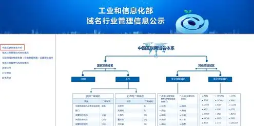 负责我国互联网域名和域名注册的机构是，我国互联网域名和域名注册的权威机构解析