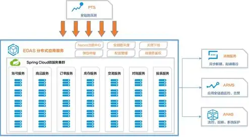 阿里云 主机，阿里云服务器云主机，助力企业上云的利器