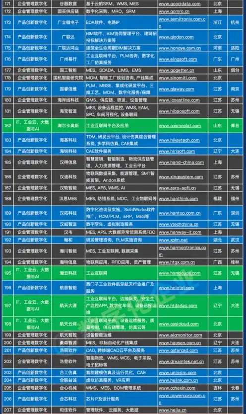 信创服务器入围名录公布，2023年信创服务器入围名录正式发布，国产服务器市场再迎新格局