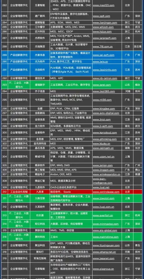 信创服务器入围名录公布，2023年信创服务器入围名录正式发布，国产服务器市场再迎新格局