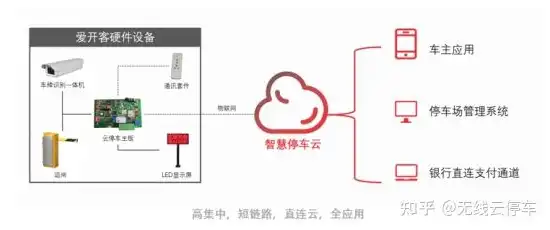 停车道闸系统厂家，停车道闸系统，本地服务器与云端服务的优劣对比分析