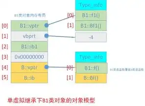 对象存储品牌有哪些类型和特点，深入解析，对象存储品牌类型及特点全解析