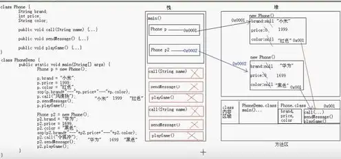 对象存储价格计算公式，深度解析，对象存储价格计算公式及其影响因素