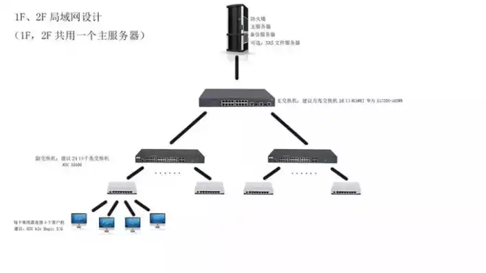 服务器的基本定义和功能是什么，服务器，现代网络世界的核心枢纽与功能解析