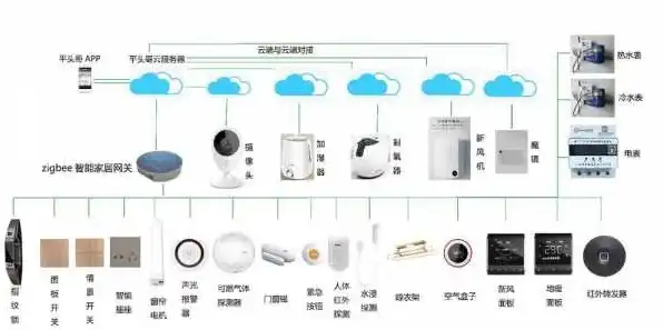 家庭网络服务器有什么用，家庭网络服务器，构建智能家庭的核心设备