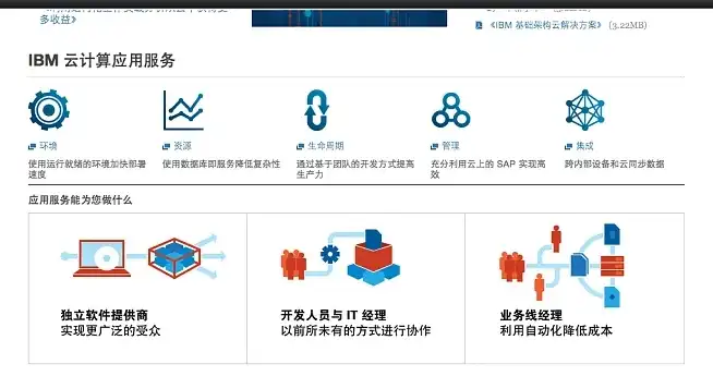 ibm免费云服务器有哪些品牌，深度解析，IBM免费云服务器全品牌大盘点