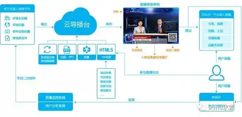 java获取服务器IP地址，深入解析Java获取服务器IP地址的方法及实践