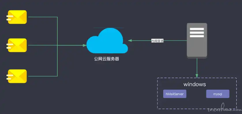 自己制作文件服务器软件，基于开源技术的文件服务器构建与优化实践