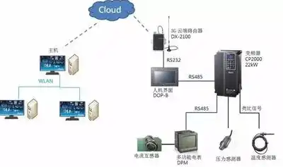 一台主机多人远程独立使用方法，详解一台主机实现多人远程独立使用的解决方案