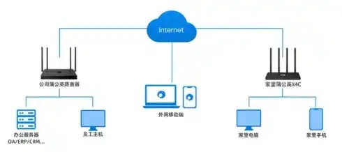 一台主机多人远程独立使用方法，详解一台主机实现多人远程独立使用的解决方案