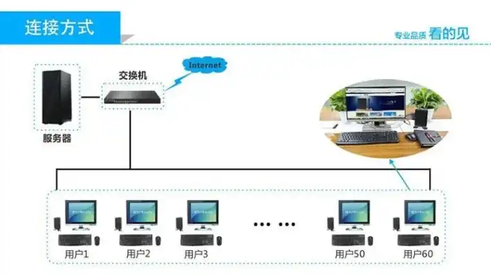 一台主机多人远程独立使用方法，详解一台主机实现多人远程独立使用的解决方案