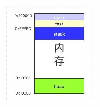 对象存储与块存储，深入解析对象存储与块存储价格差异及其应用场景