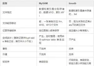 对象存储和文件存储性能差异，深入剖析对象存储与文件存储，性能差异及其应用场景