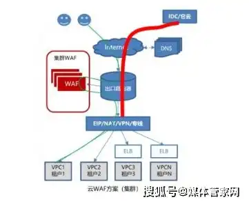 华为云服务器有什么作用，华为云服务器，助力企业数字化转型，开启云端新篇章