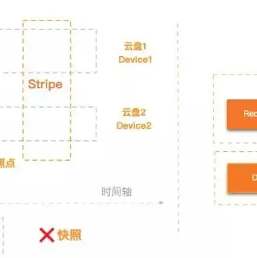 对象存储和对象存储集群区别在哪儿呢，深入剖析，对象存储与对象存储集群的区别及应用场景