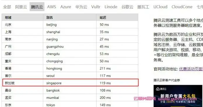 云服务器地址大全，全面解析云服务器地址大全，详解国内外各大云服务提供商地址