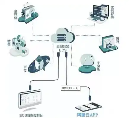 云服务器ecs是干什么的啊视频，深度解析云服务器ECS，揭秘其工作原理与实际应用