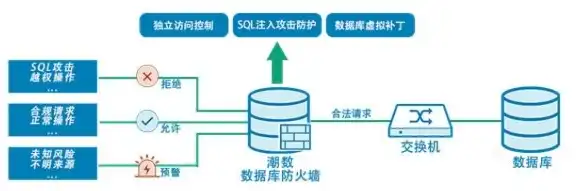 存储介质受到限制，严控权限，筑牢数据安全防线，存储介质库访问限制策略解析与实践