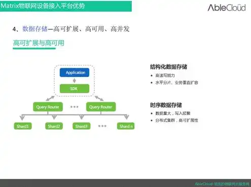 云服务器 物联网，PaaS物联网云服务器，创新解决方案，助力企业智能化升级