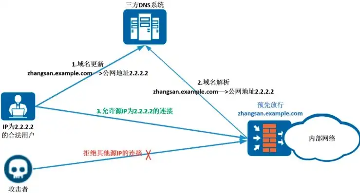 tplink动态域名解析，详解TPLink动态域名注册流程及解析，轻松实现远程访问