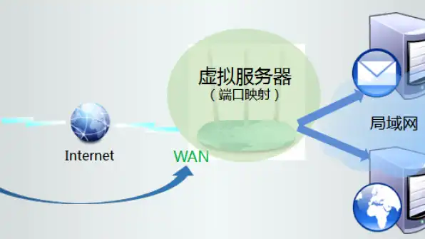 tplink动态域名解析，详解TPLink动态域名注册流程及解析，轻松实现远程访问