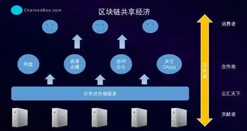 云服务器的数据储存在哪里了，揭秘云服务器数据存储之谜，揭秘云端数据的秘密基地