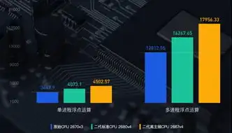 云服务器玩网游怎么样知乎，云服务器玩网游，畅享虚拟世界的新选择，体验与心得分享