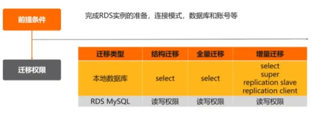 s3对象存储使用方法视频，深入解析S3对象存储使用方法，视频教程详解与实操步骤