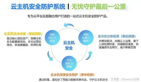 云主机解决方案是什么，云主机解决方案，揭秘云计算时代的核心基础设施