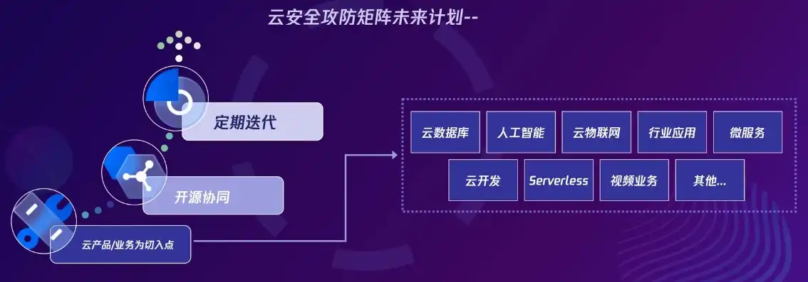 腾讯云轻量应用服务器使用教程视频下载，腾讯云轻量应用服务器使用教程视频，轻松掌握云端应用部署与管理