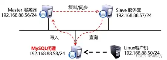 异步主机和同步主机区别，深入解析，异步主机与同步主机的五大核心区别及应用场景探讨