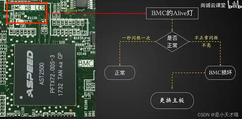 华为服务器配置bmc地址，华为服务器配置，BMC地址设置详解与操作步骤