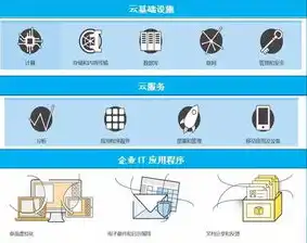 aws 云服务，深入解析AWS云服务器申请流程及注意事项