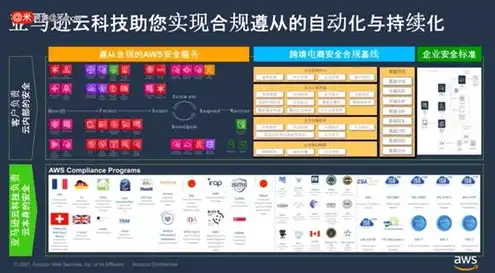 aws 云服务，深入解析AWS云服务器申请流程及注意事项