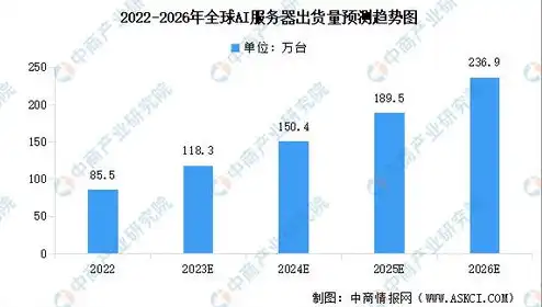 全球服务器市场占有率排名，2023年全球服务器市场占有率排名，中国品牌崛起，全球竞争格局再洗牌