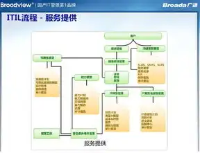 服务器云计算运维岗位，服务器云计算运维，关键职责、技能与职业发展路径解析