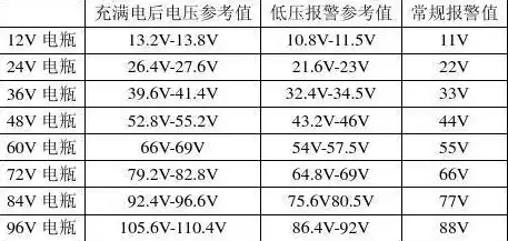 空调主机电压多少伏正常，空调主机电压标准范围及常见问题解答